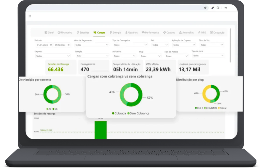Plataforma SysEnergy — dashboard de operação